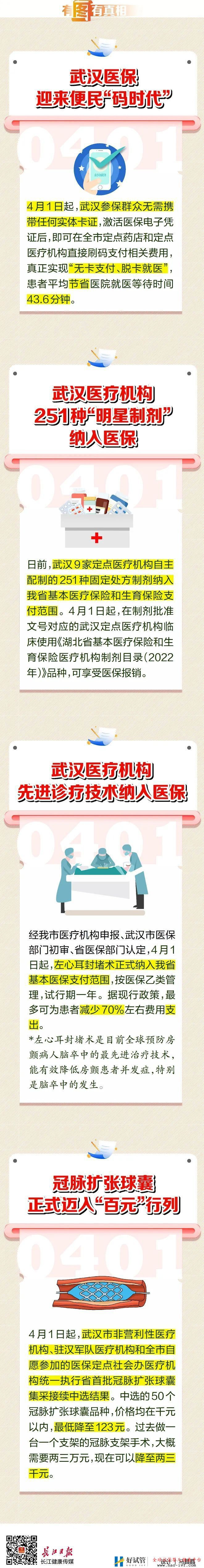 纳入医保！明起执行！(图3)